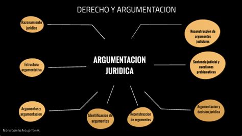 Argumentacion Y Derecho Mapa Conceptual Jlibalwsap