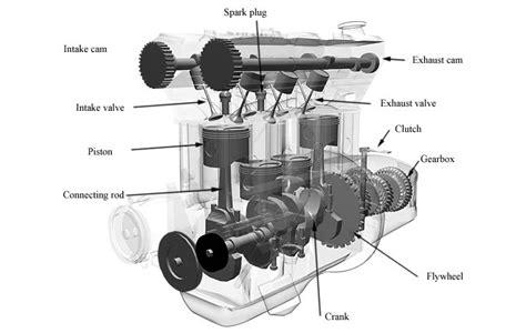 internal combustion engine work