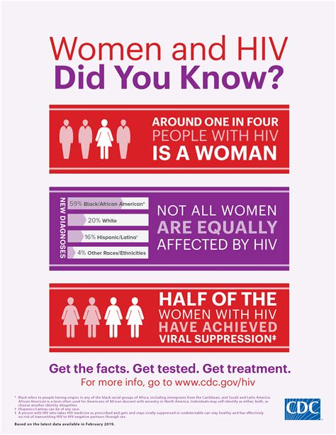 Learn About Hiv Aids Issues Impacting Women And Girls During Women’s
