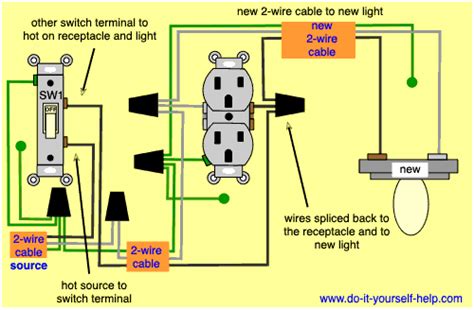 electrical wiring diagrams light switch outlet