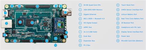 Getting Started With Pine64 Single Board Computers Sbcs And Modules