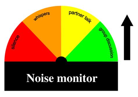 noise level monitor powerpoint   peterfogarty teaching resources tes