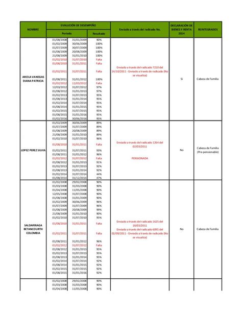 Evaluación De Desempeño