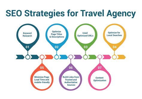 proven seo strategies  travel agency digital terai