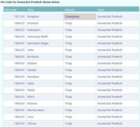 zip code  india uirunisazawebfccom