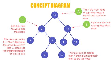 binary search tree  design  analysis  algorithm