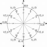 Cirkel Waarden Exacte Tangent Trigonometry Clockwise Rotations Counter Usf Cosinus Negative Radian Sinus Often Tangens Waarde Sqrt Increments sketch template