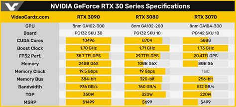 Geforce Ampere Rtx 3090 3080 3070 Price Specs Benchmarks Images