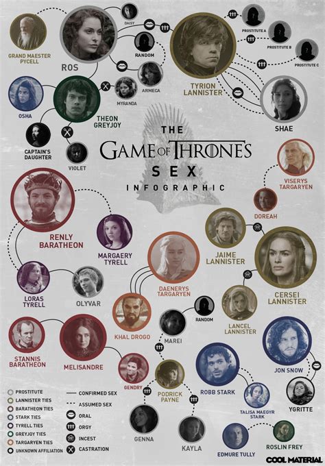 The Game Of Thrones Sex Infographic Cool Material