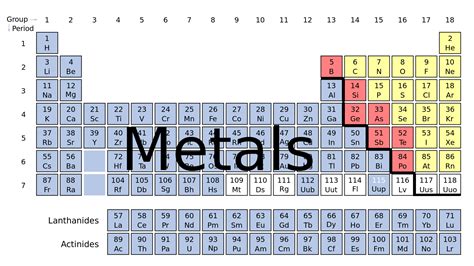 chemistry hunger games district  periodic table   elements metals nonmetals