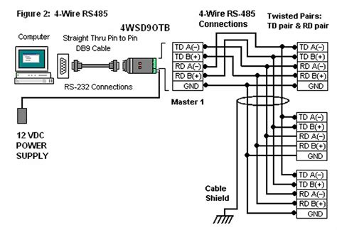 rs  wiring diagram