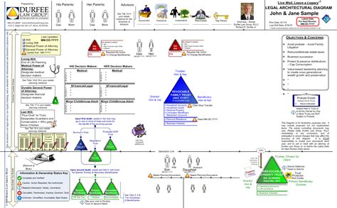 sample diagram durfee law group