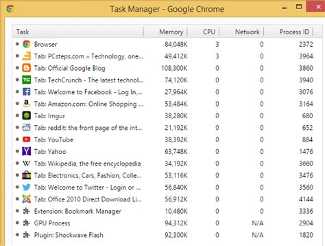 google chrome extensions  reduce memory usage