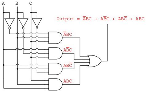 logic design