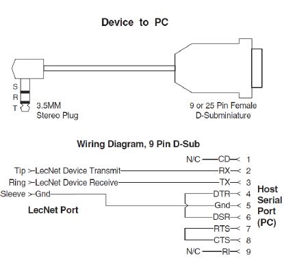 trs jack wiring diagram stereo plug wiring diagram  ford explorer sport fuse diagram bege