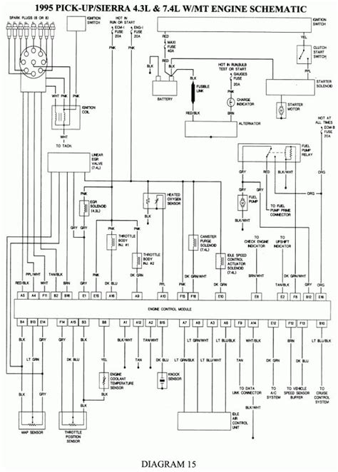 wiring diagram   chevy silverado easy wiring