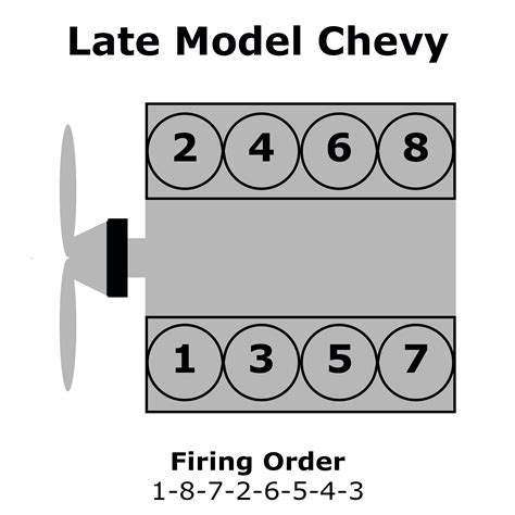 chevy silverado  firing order chasity lafevers