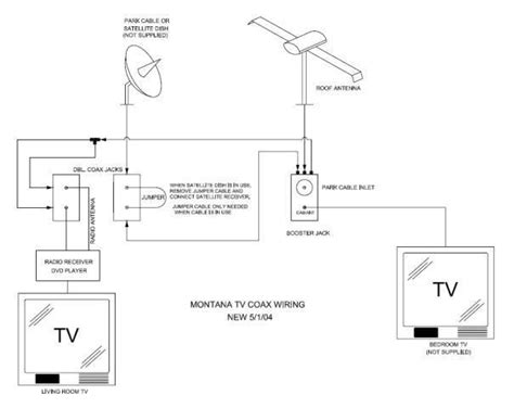 rv cable tv wiring diagram   connection options