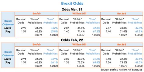 pound  brexit   current account master investor