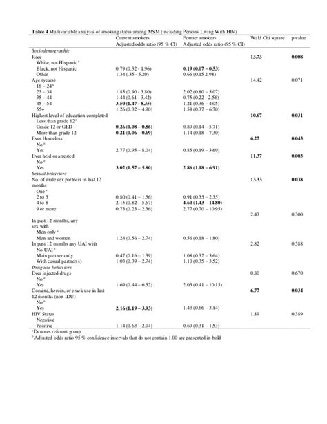 smoking and cessation among men who have sex with men in