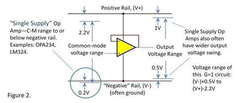 op amp voltage rangesinput  output clearing  confusion  signal archives ti ee