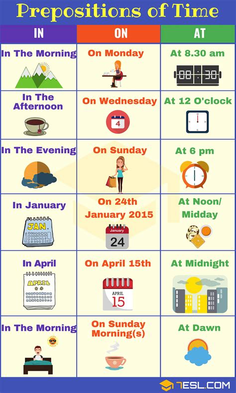 prepositions  time    correctly  english