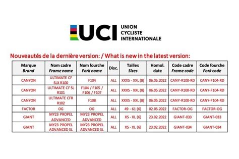 canyon ultimate  giant propel  launch  bikes added  uci list bikeradar