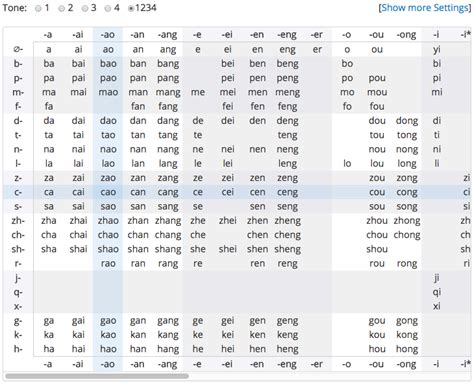 pinyin chart chinese pronunciation wiki