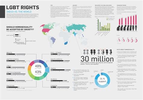 inforgraphic lgbt rights india vs the world lgbt