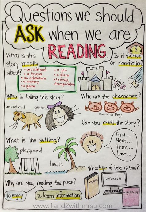 anchor charts images  pinterest anchor charts guided