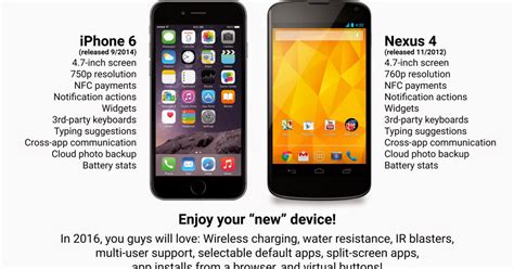 Welcome To 2012 New Apple Iphone 6 Mocked By Rivals Android And