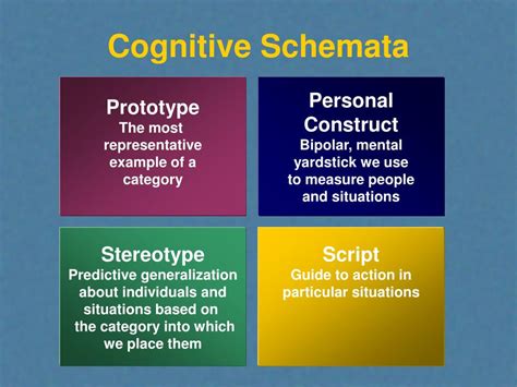 cognitive schemata