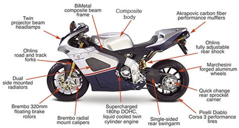motorcycle parts motorcycle parts names