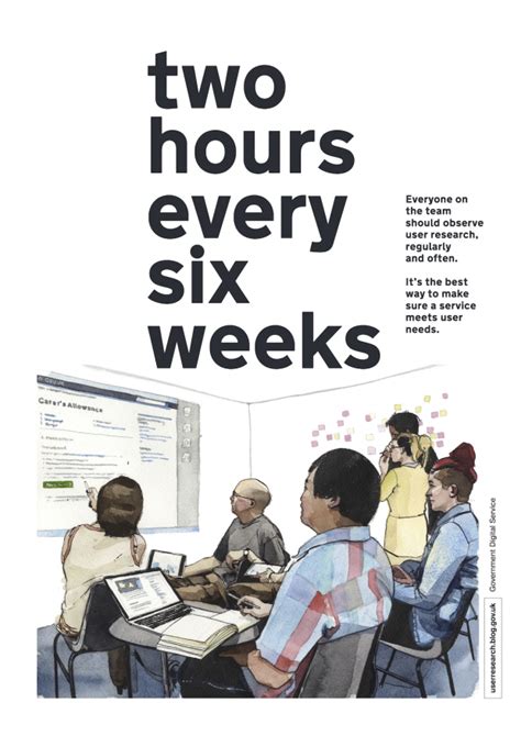 dont forget  hours   weeks user research  government