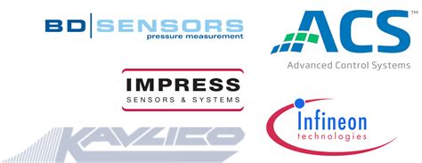 capacitive pressure sensor market   industry share size growth mordor intelligence