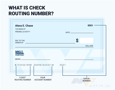 air force federal credit union routing number