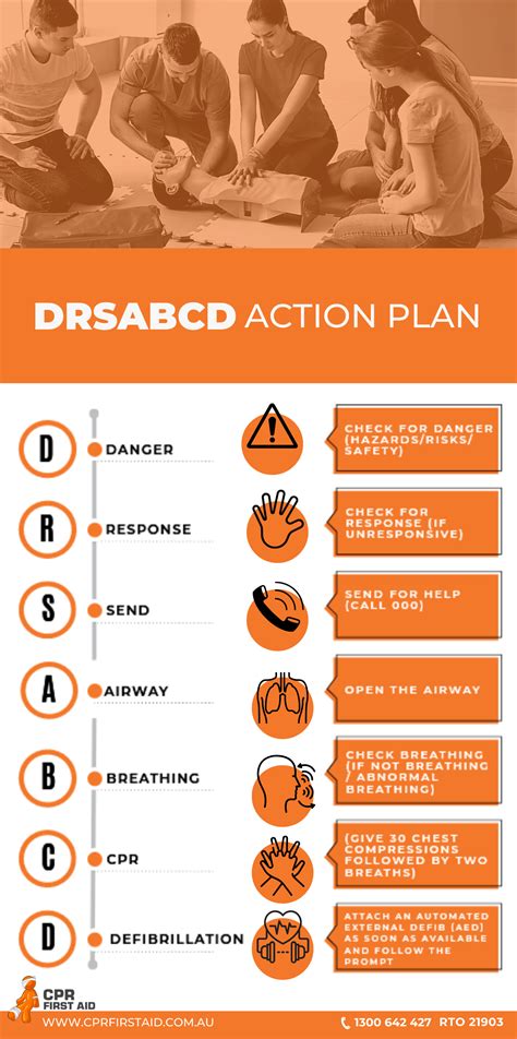drsabcd stand  cpr  aid