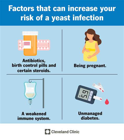 Vaginal Yeast Infection Causes Symptoms Treatment Diabetic Voice