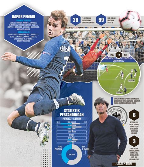 infographic newspaper epaper sport football soccer newspaper