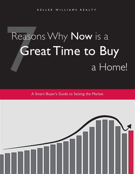 7 Reasons Why To Buy Now Ebook
