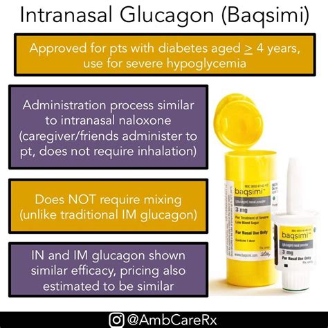 intranasal glucagon baqsimi  fda  approved grepmed