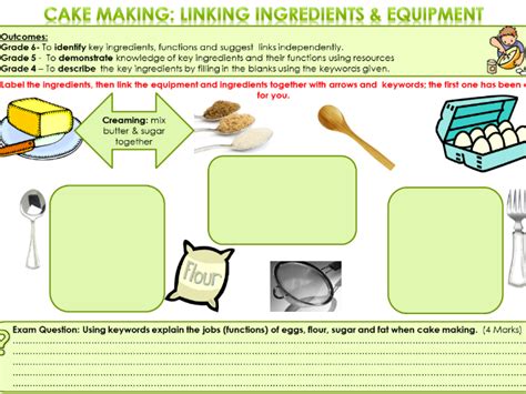 cake making project full unit  work student booklet worksheets