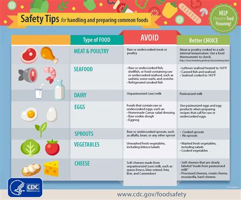 Safety Tips For Handling And Preparing Common Foods – You Asked It