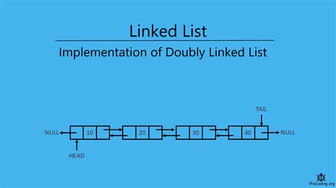 doubly linked list insert  position python