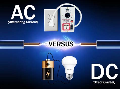 Common Uses For Power Inverters Panther