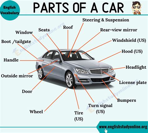parts   car list   words  car parts  esl infographic english study
