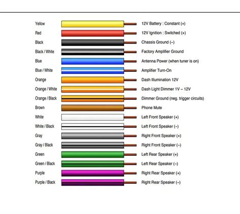 pioneer wiring harness color code wiring diagram