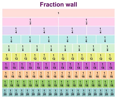 fractions chart printable