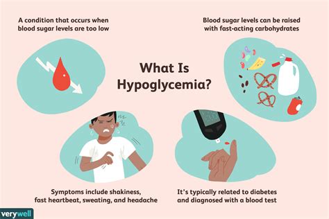risk factors  hypoglycemia
