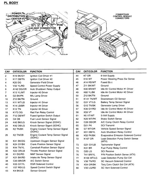 dodge ram pcm wiring diagram efcaviationcom